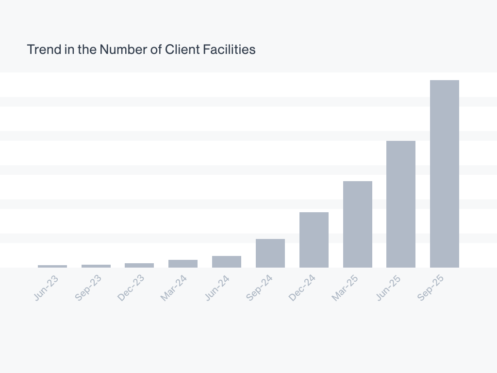 Trend in the Number of Client Facilities